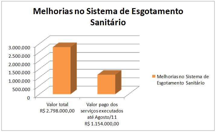 melhorias sistema esgoto sanitario