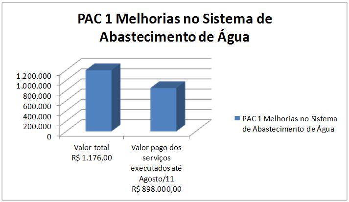 pac1 melhorias sistema agua